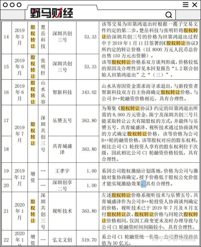 云天励飞获得发明专利授权：“人员掉水监测方法、装置、电子设备及存储介质”