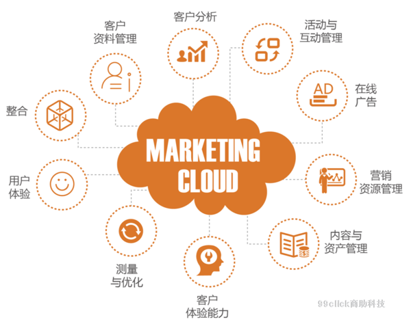 农业银行获得发明专利授权：“营销信息的推送方法、装置、电子设备及存储介质”