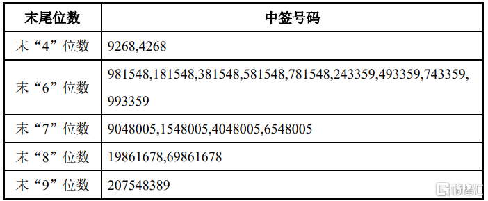 新恒汇龙虎榜数据（8月1日）