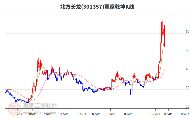动物疫苗概念涨2.22%，主力资金净流入6股