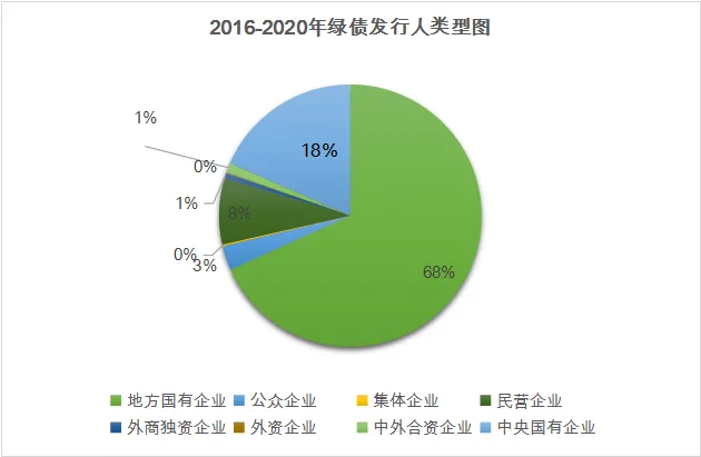 【环球财经】中行新加坡分行：绿色债券市场增长强劲 区域激励政策加码