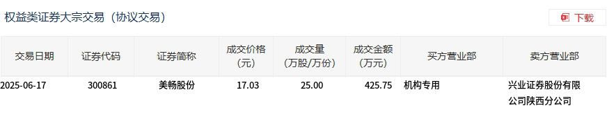 中国能建大宗交易成交159.39万元