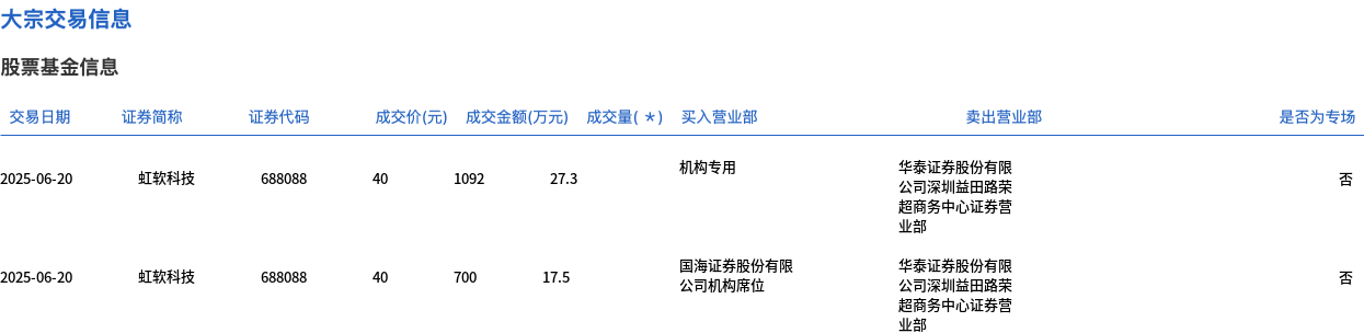 中国能建大宗交易成交159.39万元