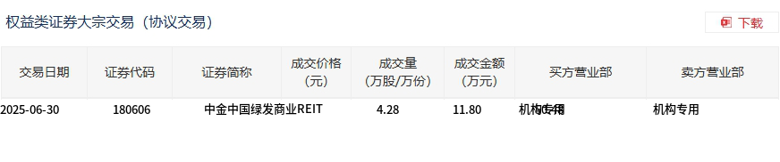 中国能建大宗交易成交159.39万元