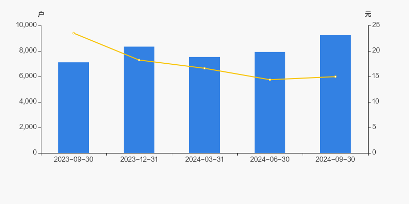 中国证券业协会：截至6月底 证券行业登记从业人员数量为36.29万人