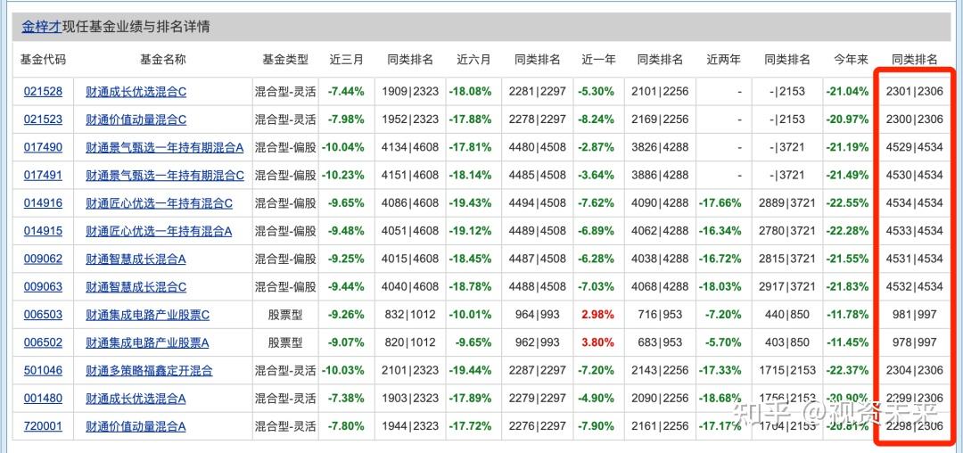 基金“一拖多”，业绩相差超50个百分点！什么原因？