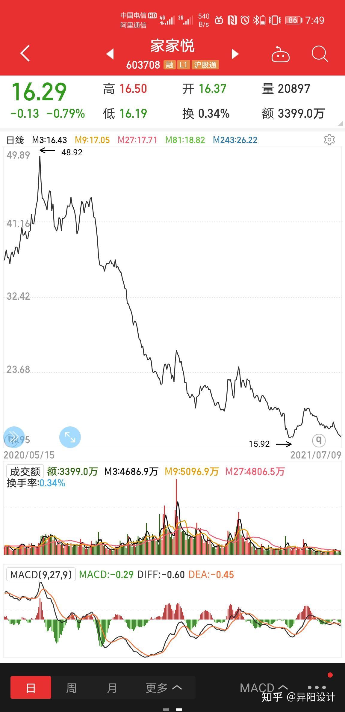 阿里前董事会主席张勇履新港交所；银诺医药-B通过上市聆讯丨港交所早参
