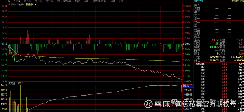 【十大券商一周策略】“慢牛”行情趋势不变，新一轮行情随时可能启动