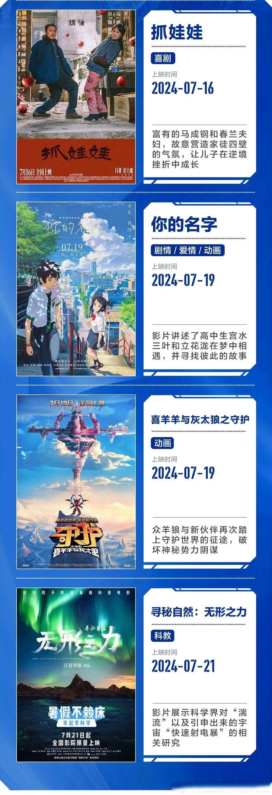 暑期档，突破70亿元！