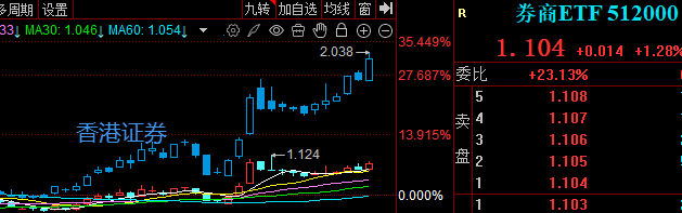 【十大券商一周策略】“慢牛”行情趋势不变，新一轮行情随时可能启动