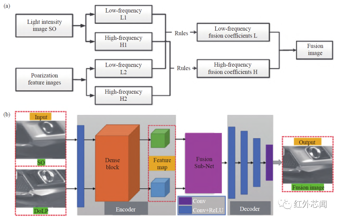 永新光学获得发明专利授权：“一种基于多尺度核的宽场显微镜照度均匀度的检测方法”
