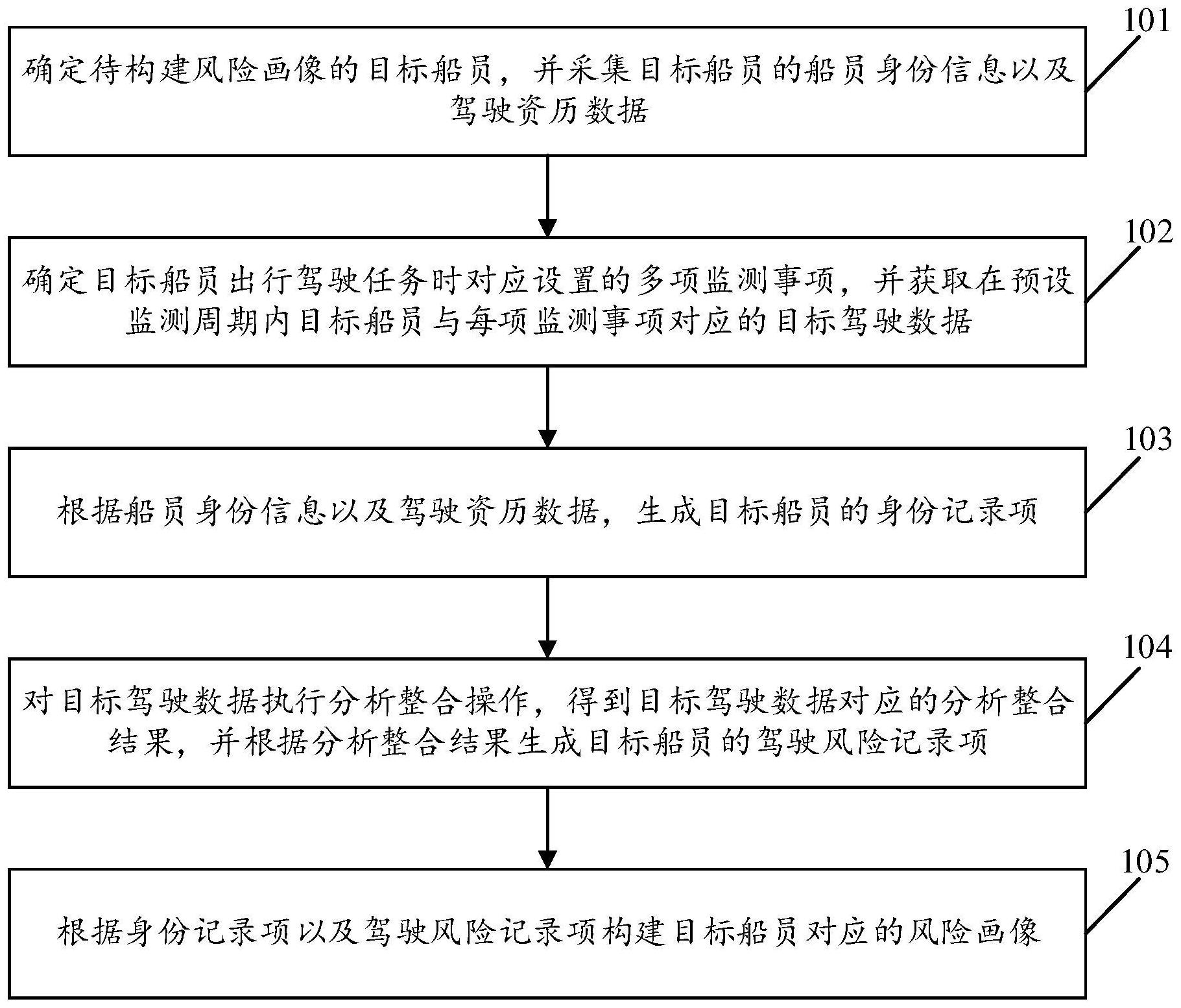 中国电信获得发明专利授权：“无线切片配置方法、装置、计算机设备和存储介质”