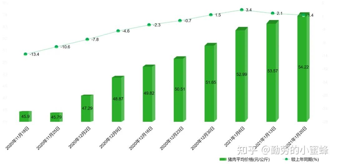 生猪产业不卷规模卷成本 价格波动有望趋于平缓