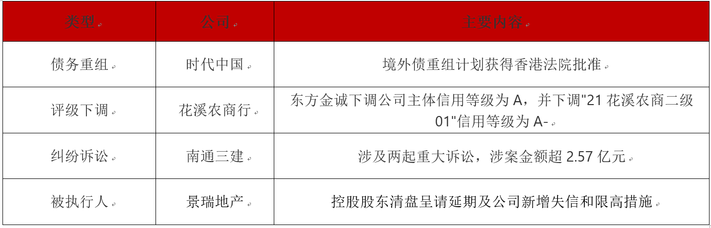 债市公告精选 | 交易商协会对2家公司送达自律调查公告 上交所对黔东汇能物流予以公开谴责