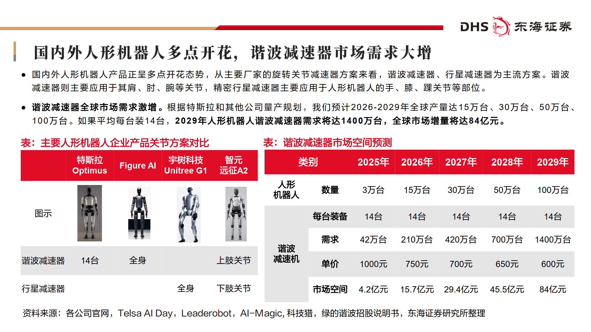 人形机器人概念再活跃，日盈电子两连板，浙江荣泰续创新高