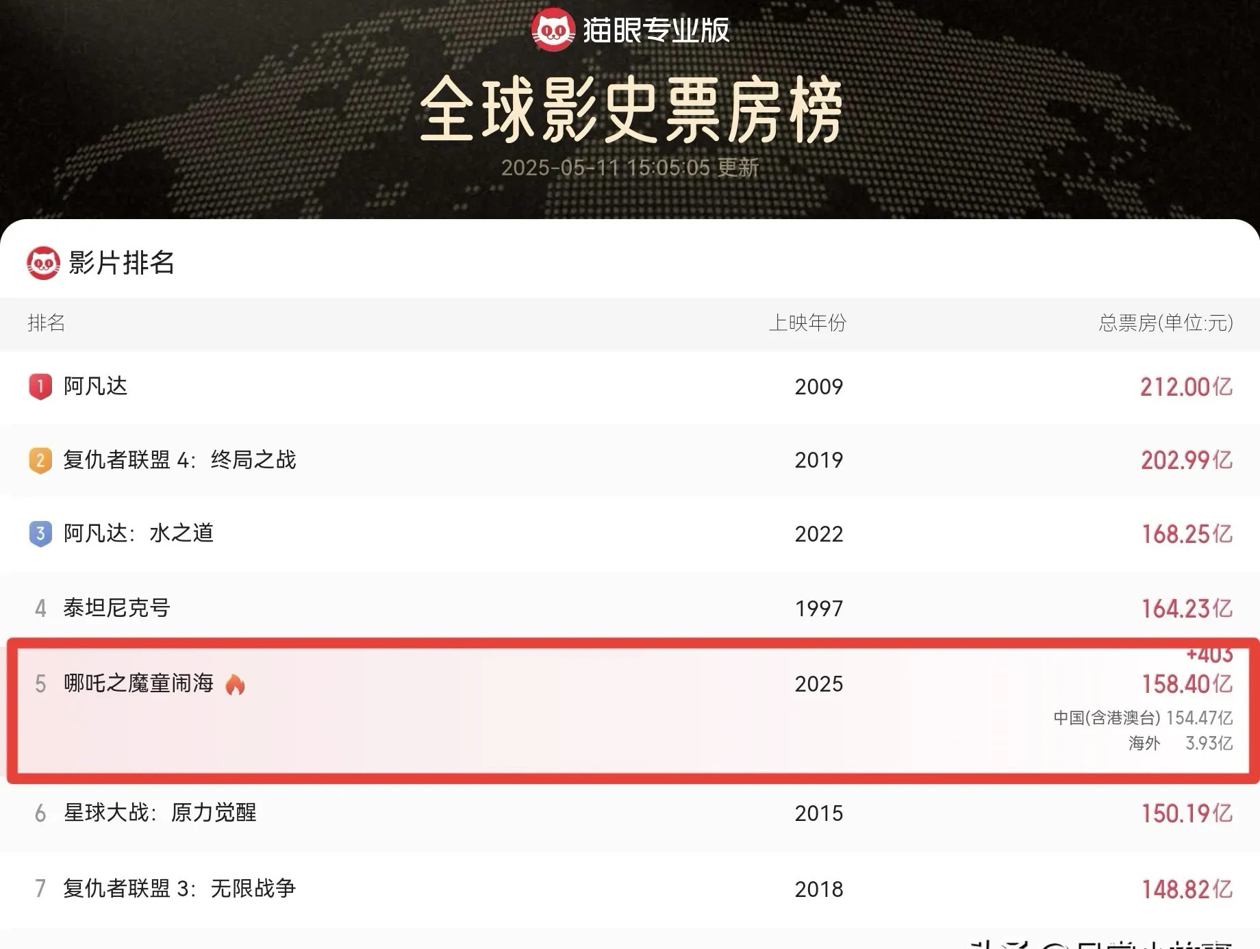 全国剧场半年报发布：话剧票房占比最高，脱口秀增势迅猛