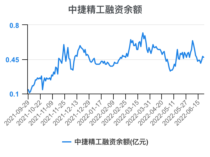 中捷精工公布国际专利申请：“弹簧盘顶盖加工工艺”