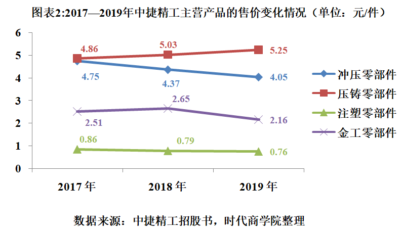 中捷精工公布国际专利申请：“弹簧盘顶盖加工工艺”