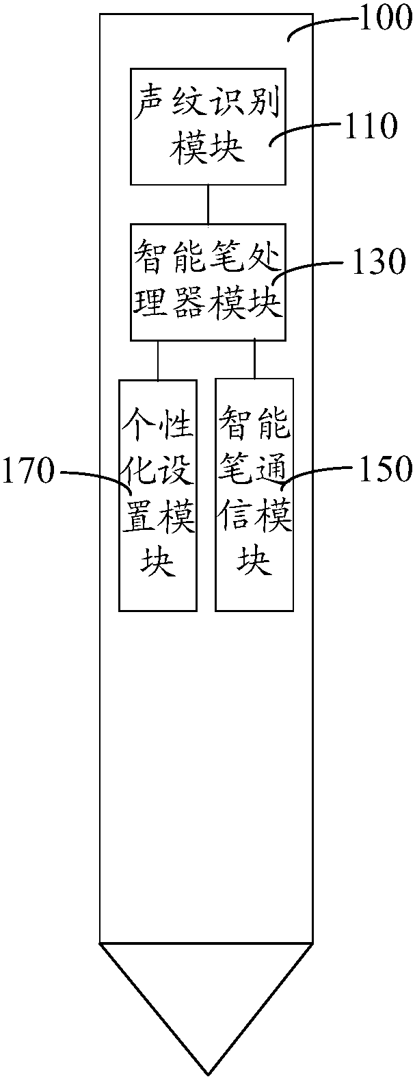 视源股份公布国际专利申请：“触控屏响应方法、电子笔响应方法和触控系统”