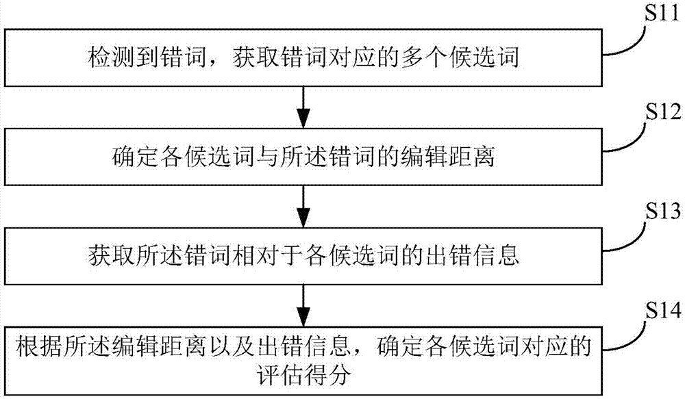 视源股份公布国际专利申请：“触控屏响应方法、电子笔响应方法和触控系统”