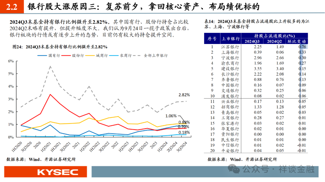 风险偏好降温，债市走出修复行情逐步企稳｜机构要评