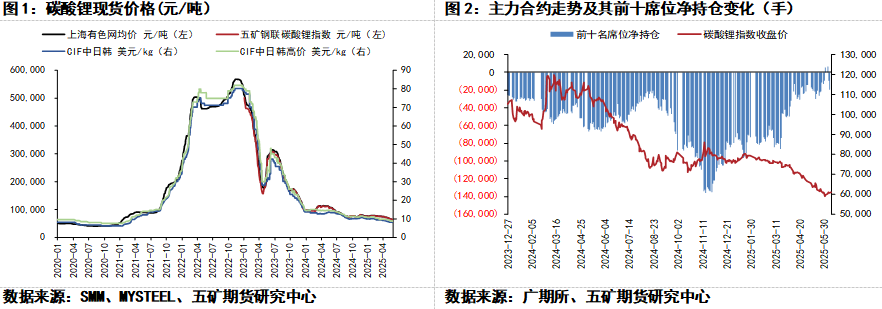 风险偏好降温，债市走出修复行情逐步企稳｜机构要评