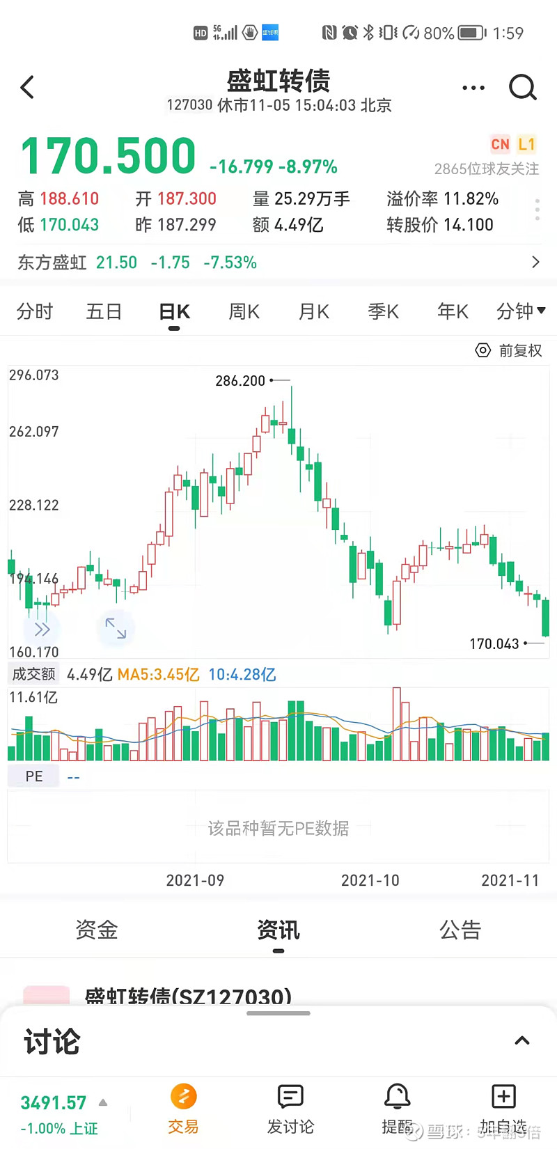 中证转债指数早盘收涨0.45%