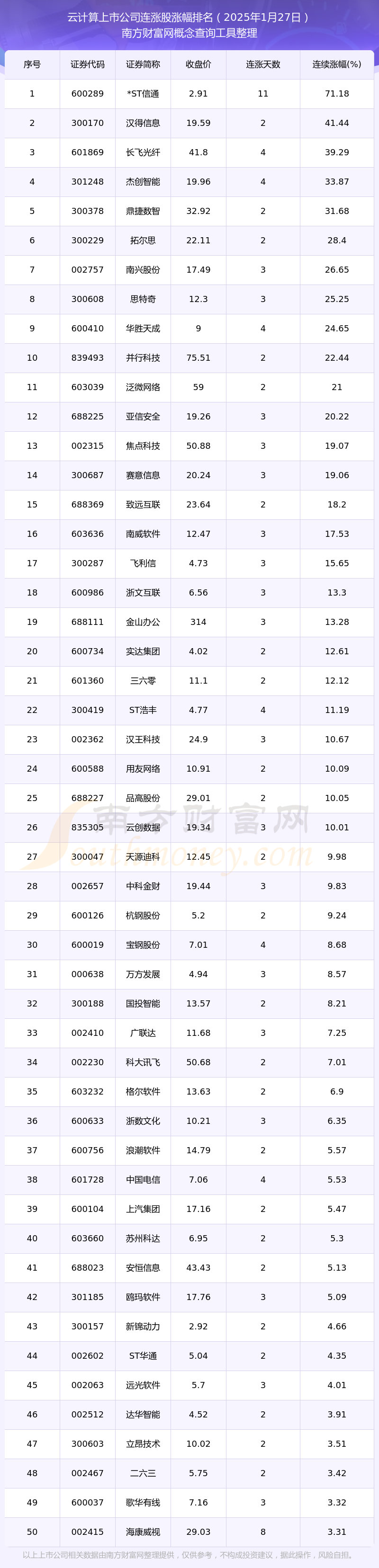 云天化：截至2025年7月31日股东人数为8.78万名