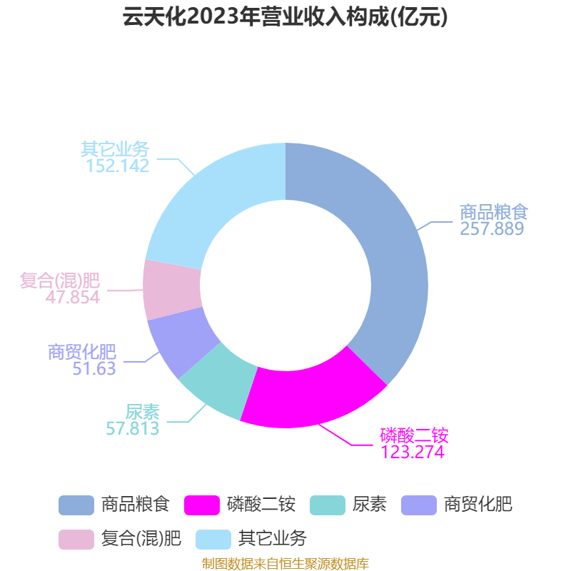 云天化：截至2025年7月31日股东人数为8.78万名