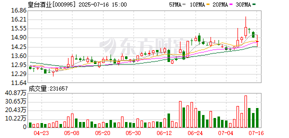 云天化：截至2025年7月31日股东人数为8.78万名