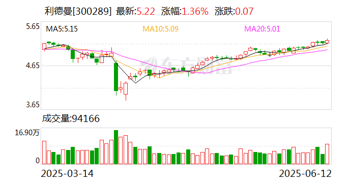 贵州燃气：截至2025年3月31日股东人数为50,916户