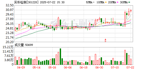 贵州燃气：截至2025年3月31日股东人数为50,916户