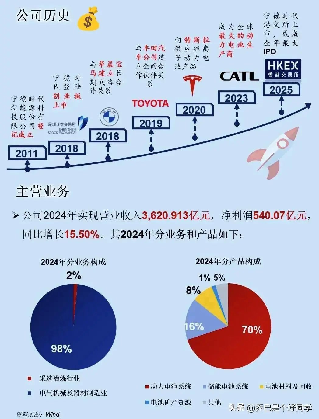 宁德时代与三方共建租车行业换电生态