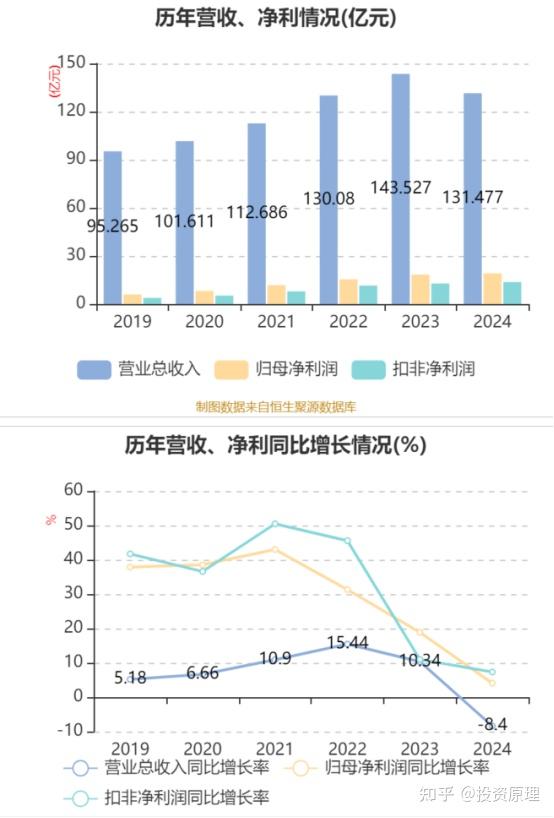 中科曙光在上海新设子公司