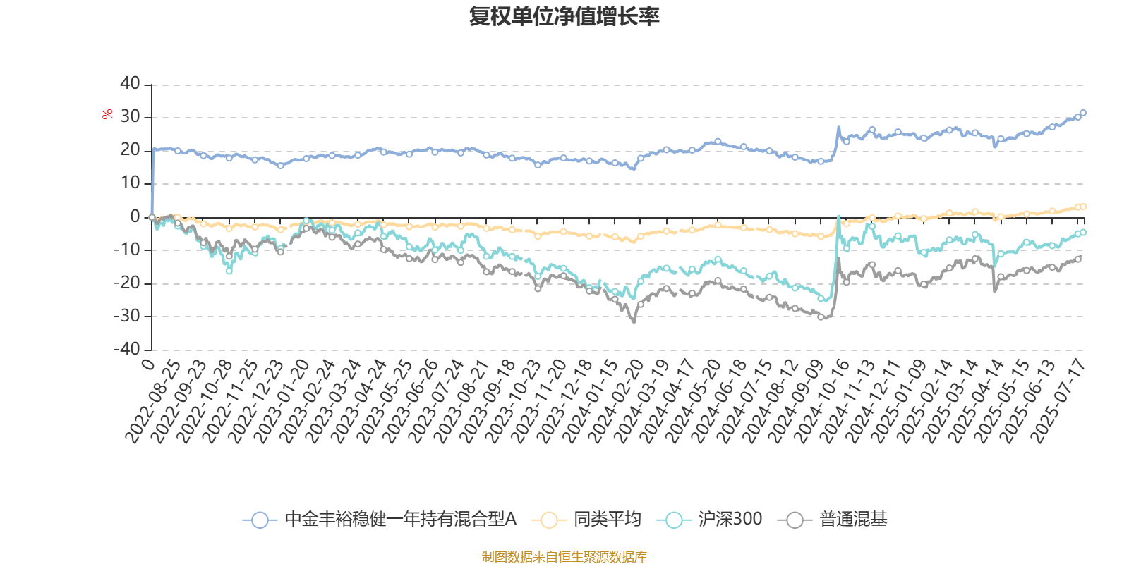 闲钱管理升级新选择 工银稳健丰裕30天持有债券基金即将发行