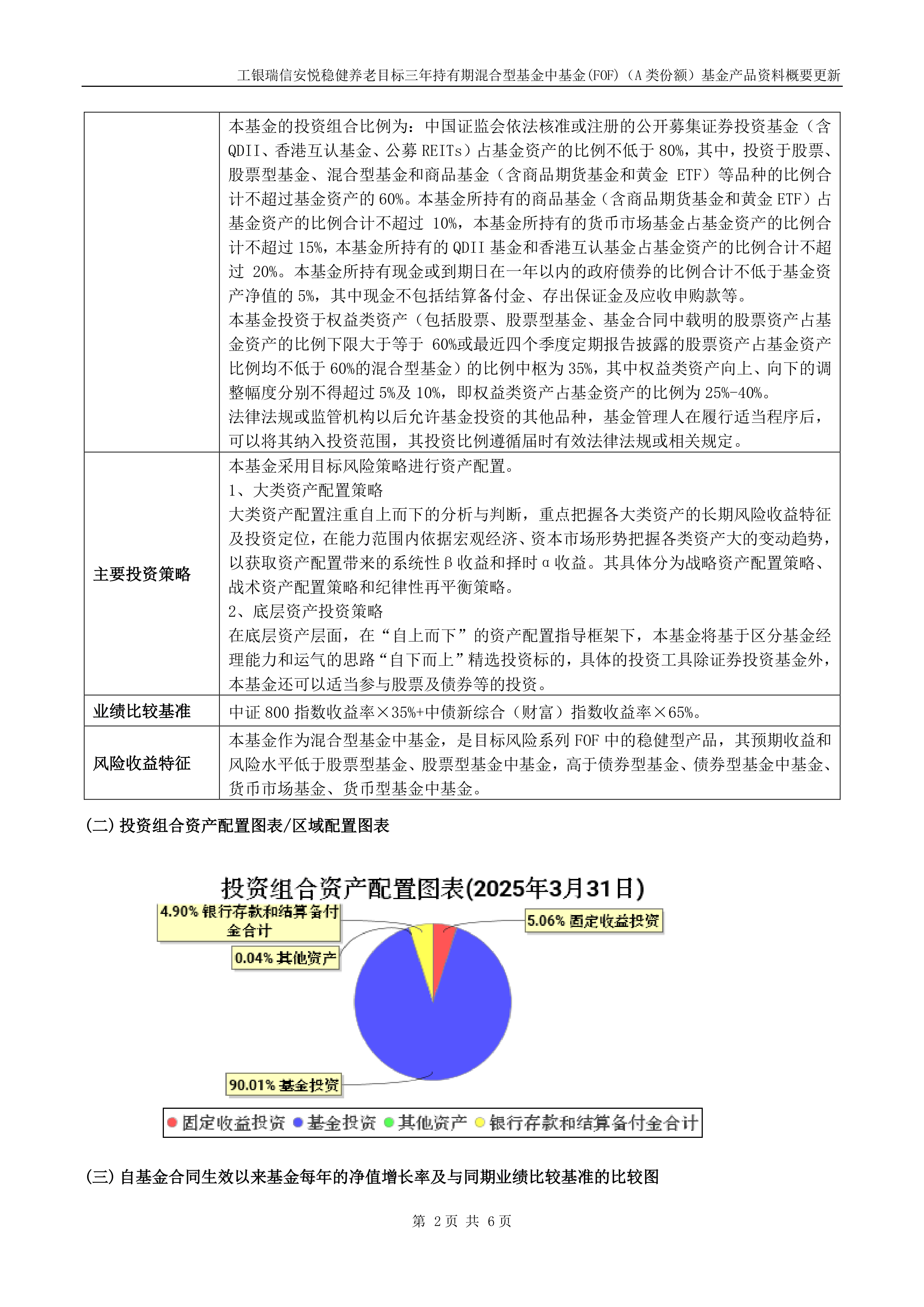闲钱管理升级新选择 工银稳健丰裕30天持有债券基金即将发行