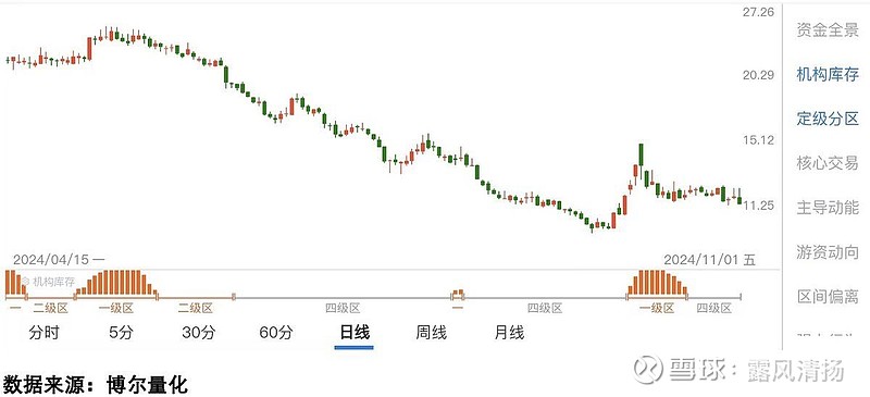 75只A股筹码大换手（8月4日）