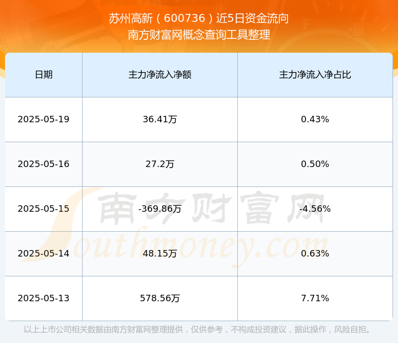 禾信仪器拟收购量羲技术56%股权 2025上半年营收同比下降近5成