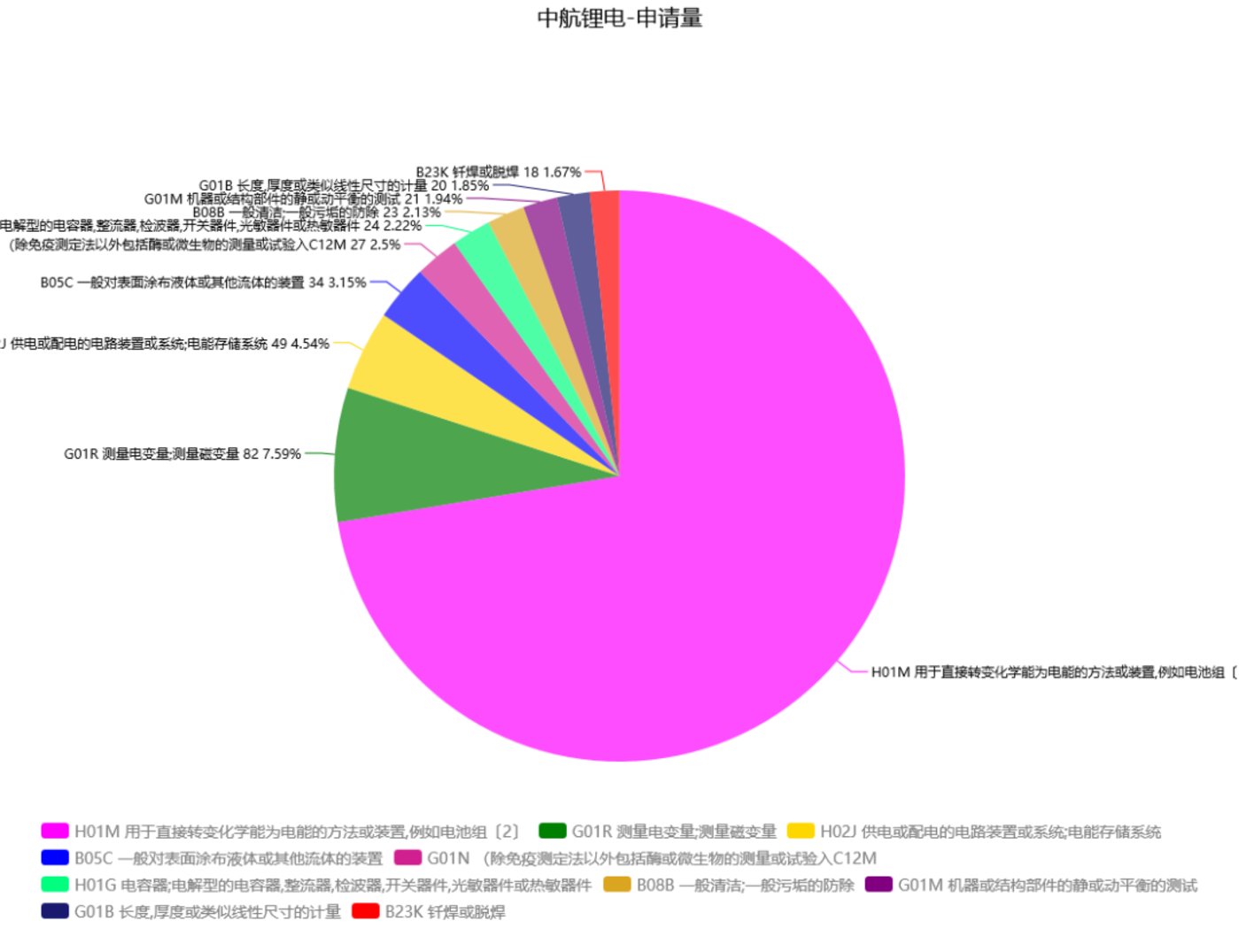 宁德时代获得发明专利授权：“电芯容量估算方法及装置”