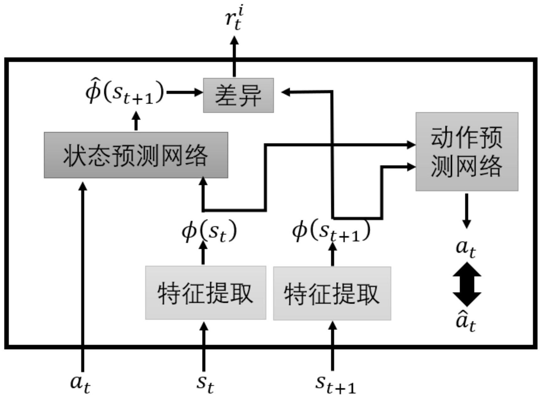 海康威视获得发明专利授权：“特征提取网络训练和图像识别方法、装置”