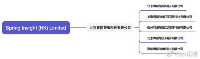 中公教育成立智学科技公司，含AI业务