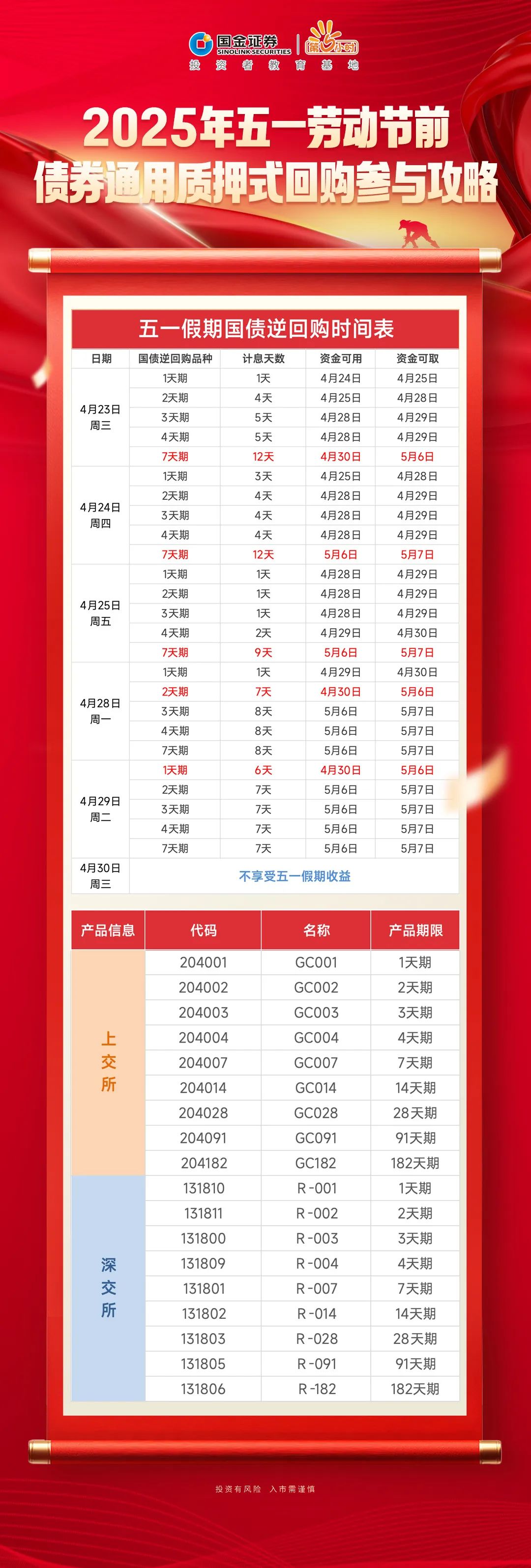 中国央行今日开展1385亿元7天逆回购操作