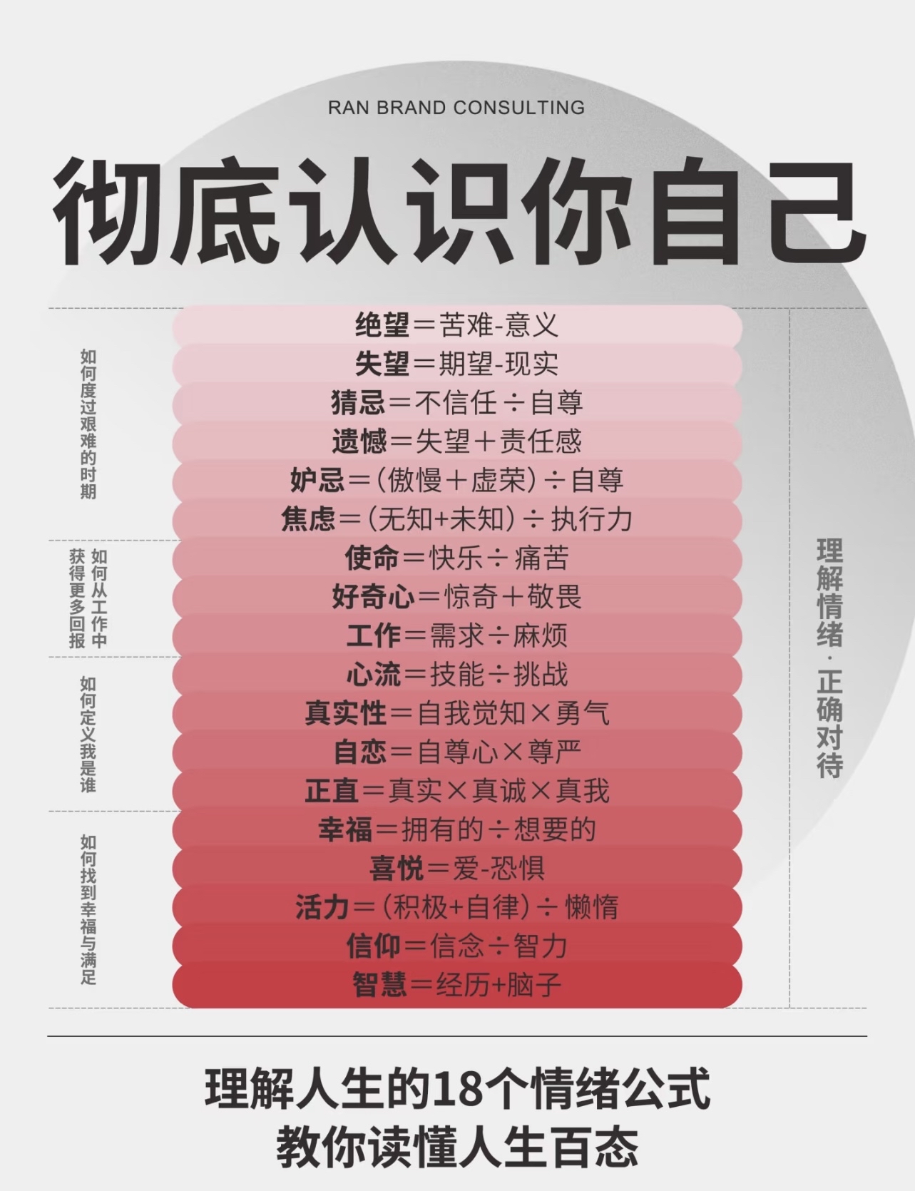 深度了解自己｜快乐，最容易被误解的复杂情绪