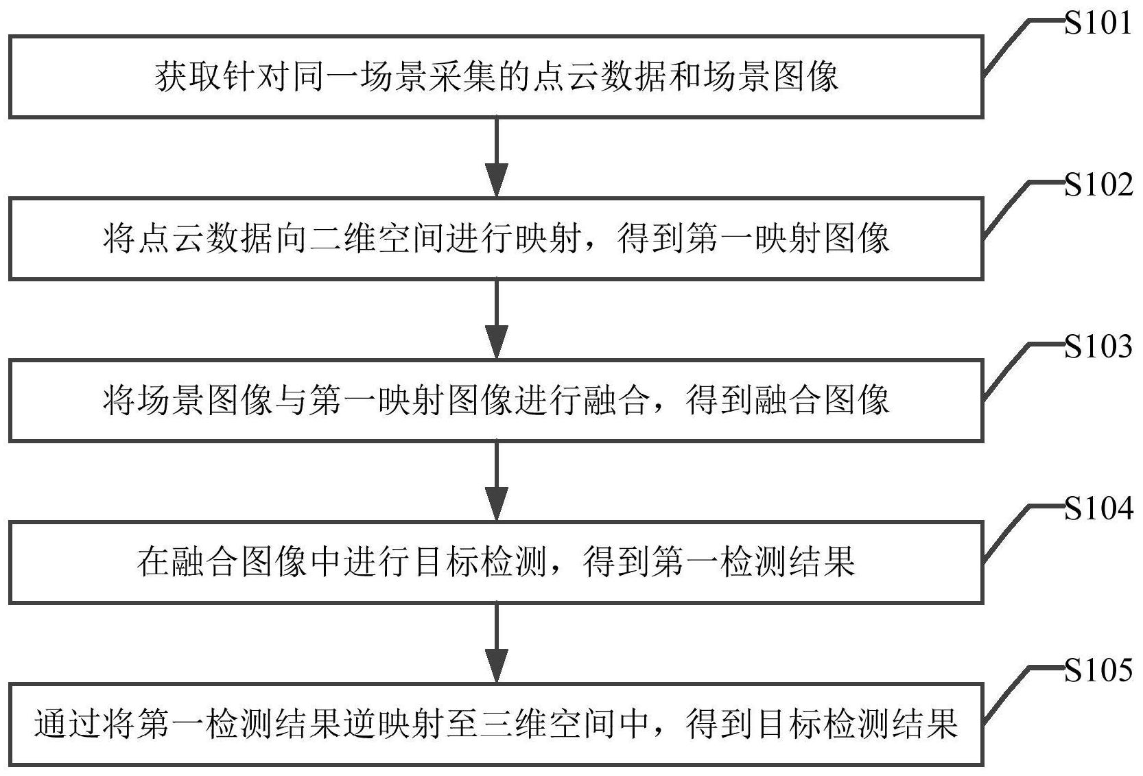 海康威视获得发明专利授权：“一种目标检测模型训练方法、目标检测方法和装置”