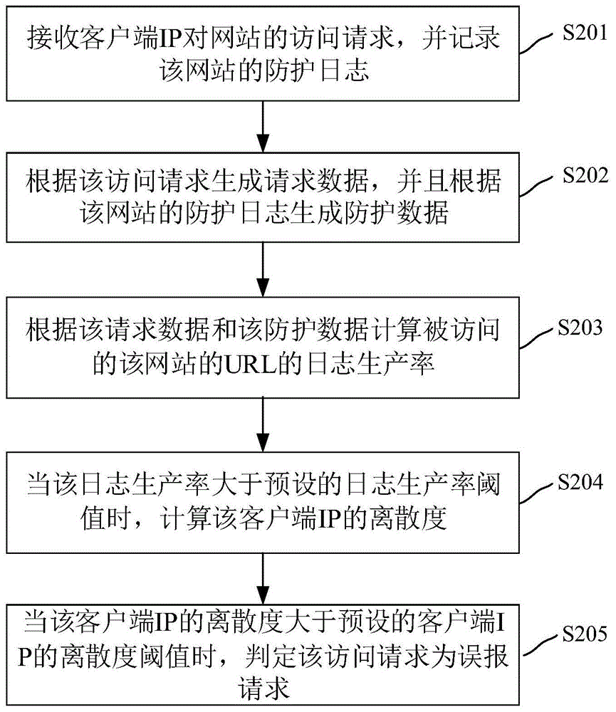 安恒信息获得发明专利授权：“一种日志检索方法、装置、设备及介质”