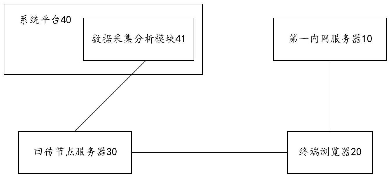 安恒信息获得发明专利授权：“一种日志检索方法、装置、设备及介质”