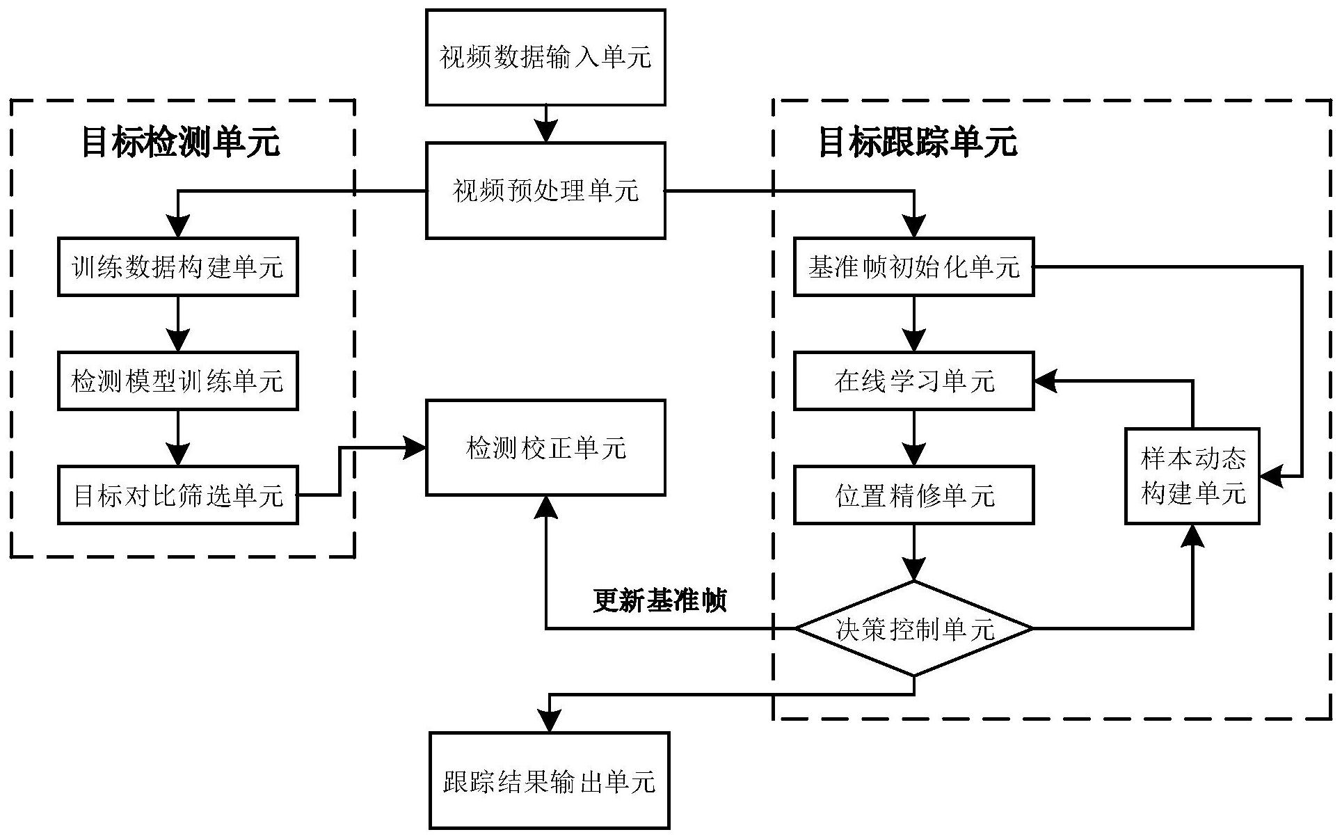 海康威视获得发明专利授权：“一种目标检测模型训练方法、目标检测方法和装置”
