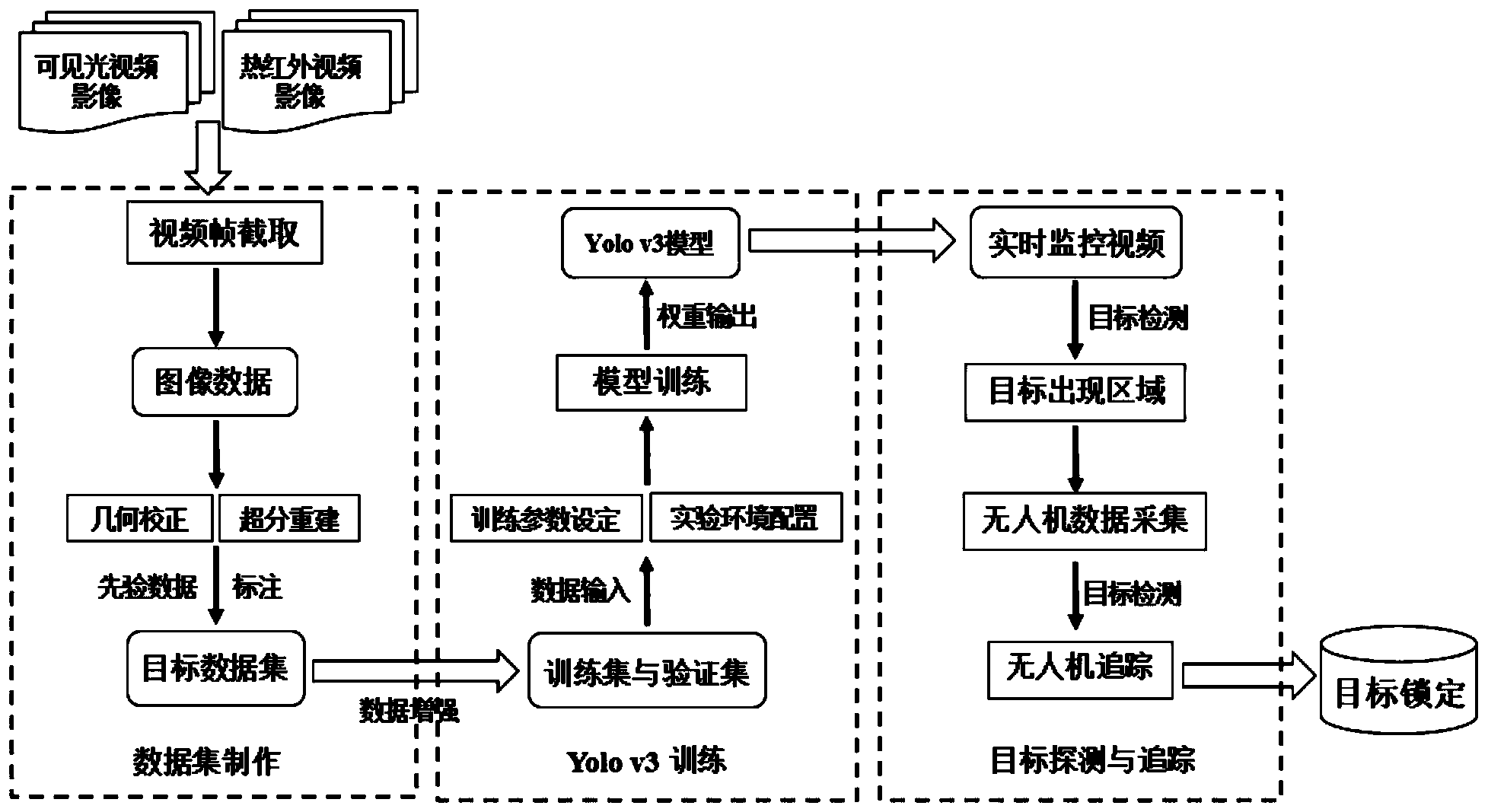 海康威视获得发明专利授权：“一种目标检测模型训练方法、目标检测方法和装置”