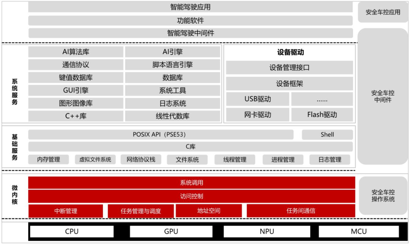 中汽股份：暂无收购懂车帝、汽车之家等平台计划