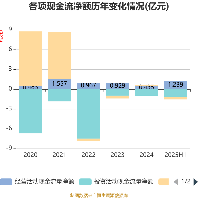 回盛生物公布2025半年度分配预案 拟10派1元